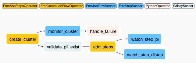 simple_dag_emr