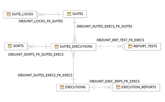 db2unit-ER-diagram