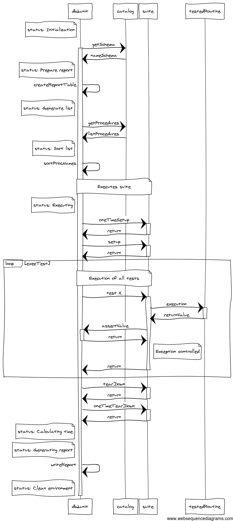 db2unit-sequence-diagram