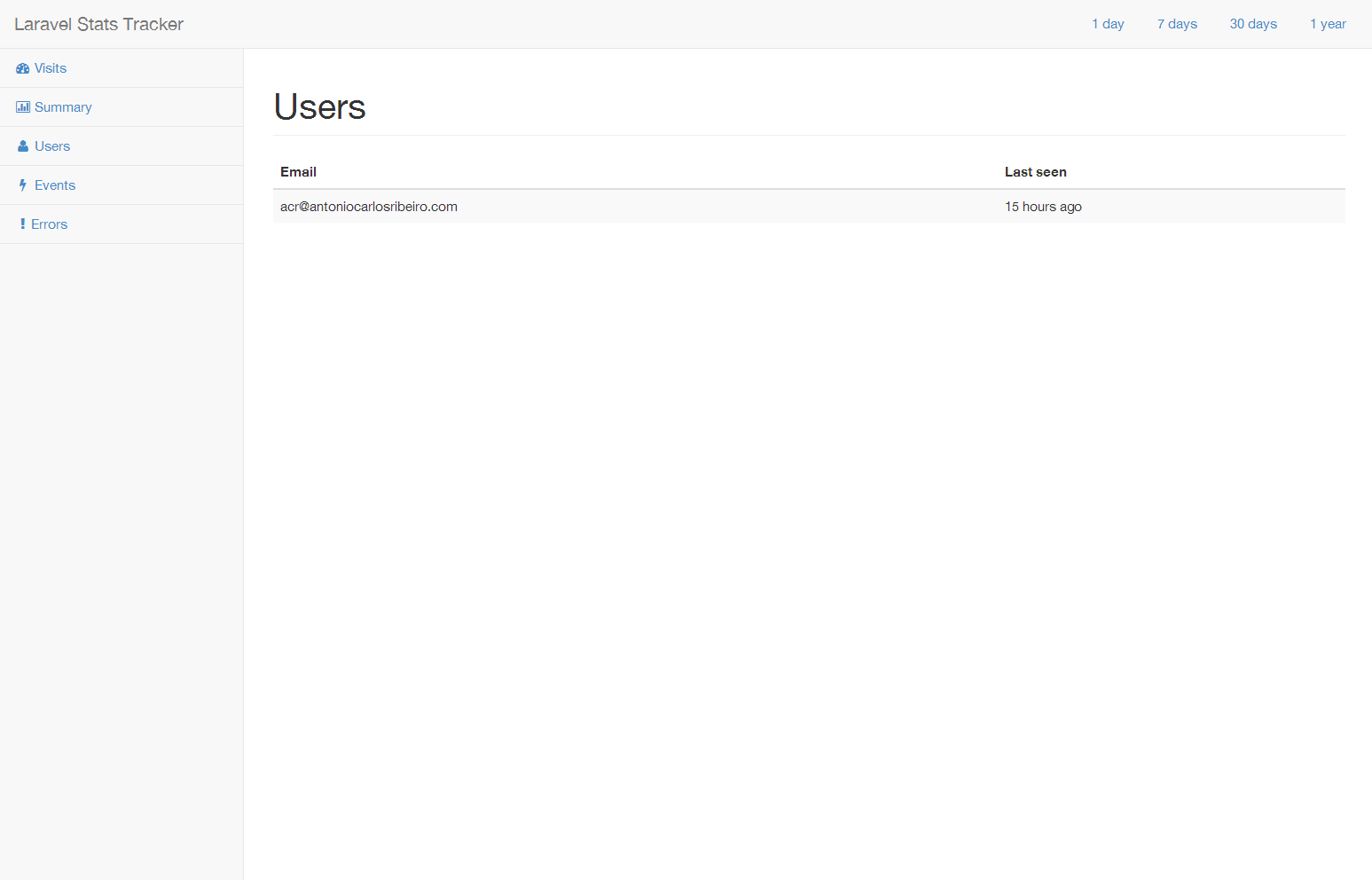 users