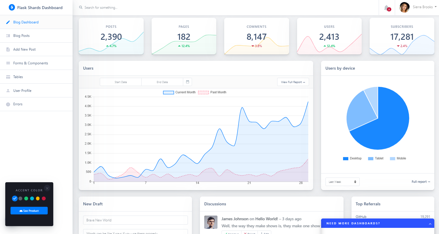 Flask Dashboard Shards - Open-Source Dashboard.