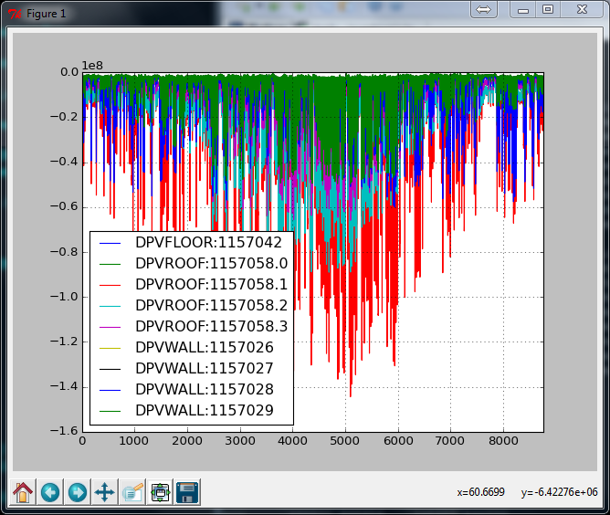 Net Thermal Radiation Heat Gain Energy