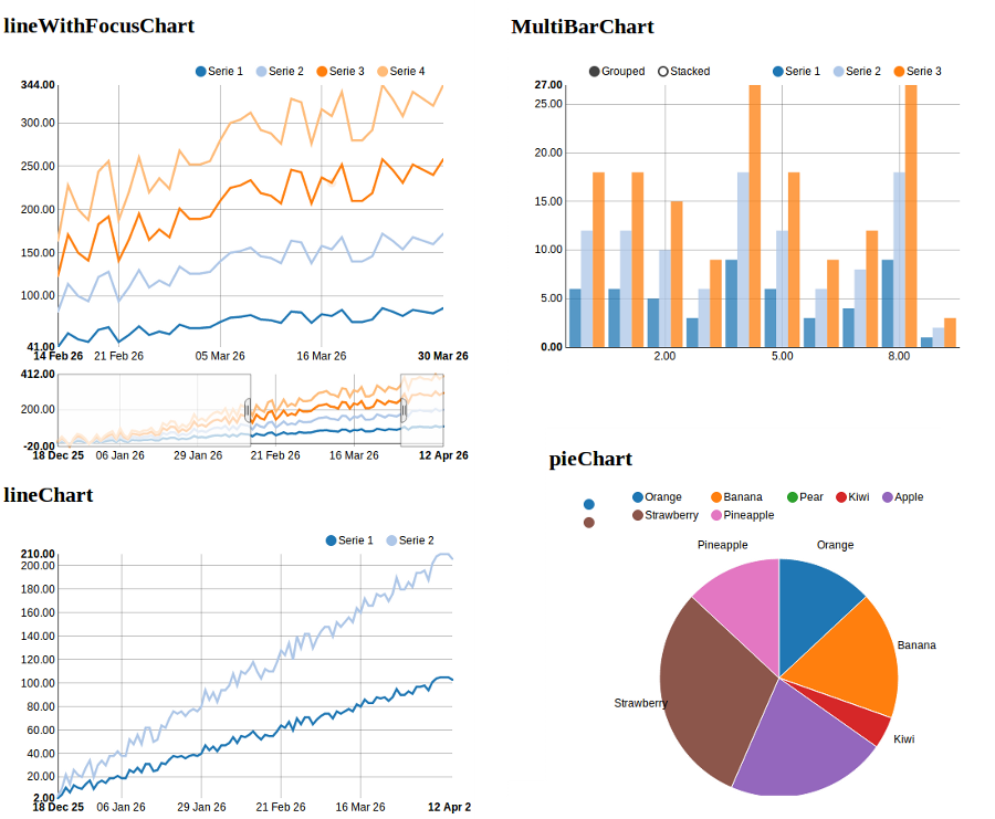 https://raw.githubusercontent.com/areski/python-nvd3/develop/docs/showcase/multiple-charts.png