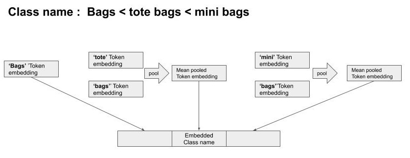 semantic_graph_embedding