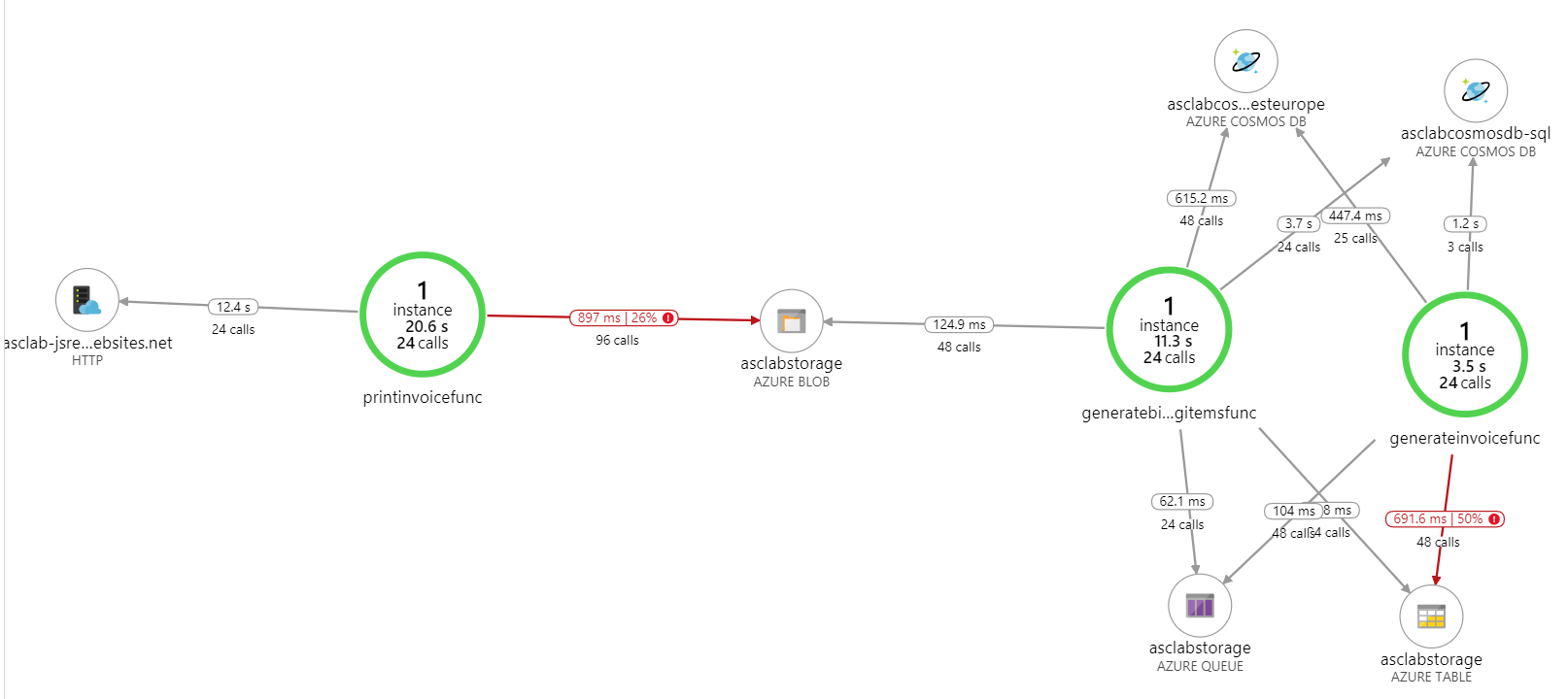 Application Map 2