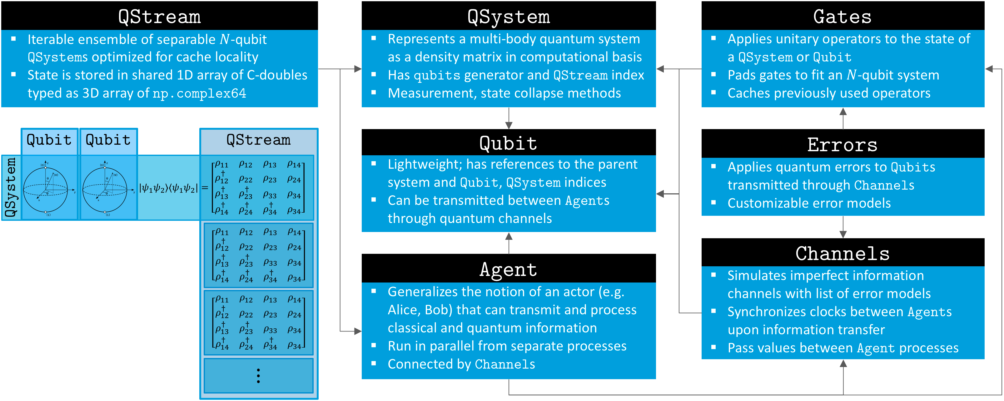 Overview of SQUANCH framework structure