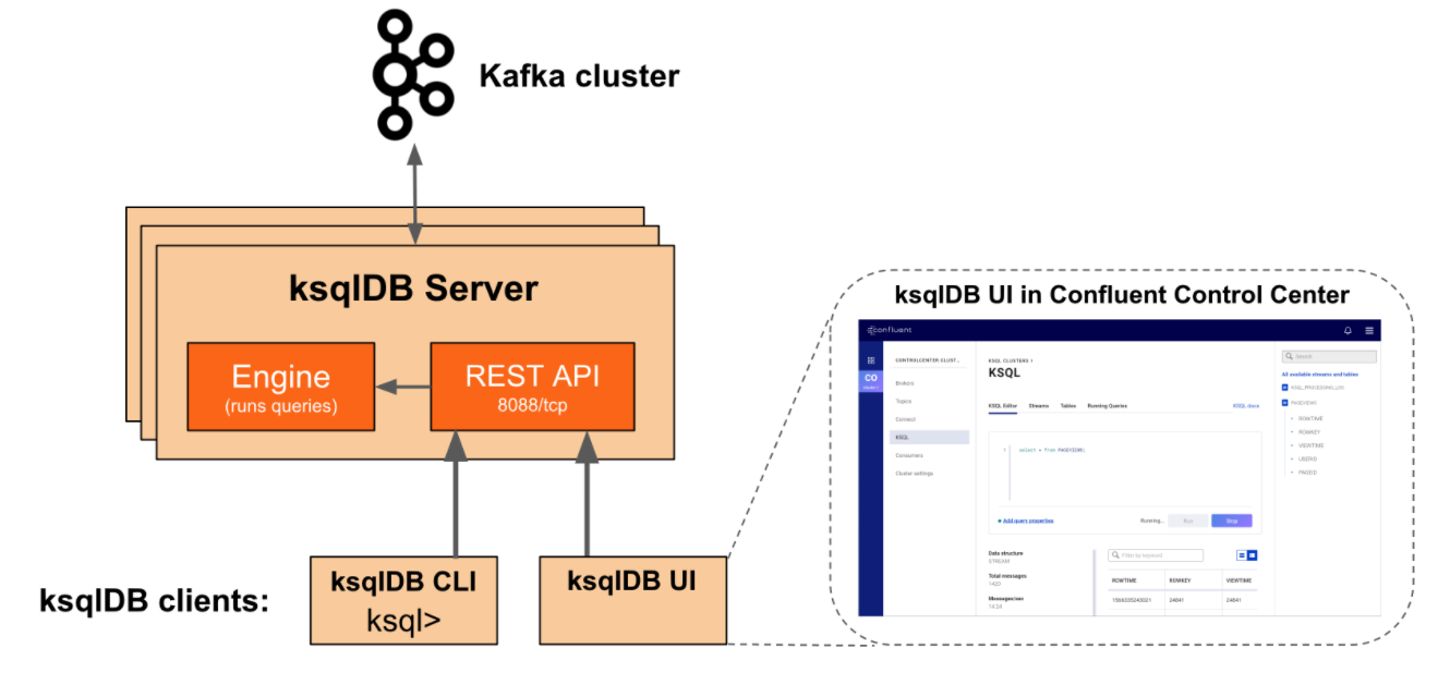 KSQL Architecture