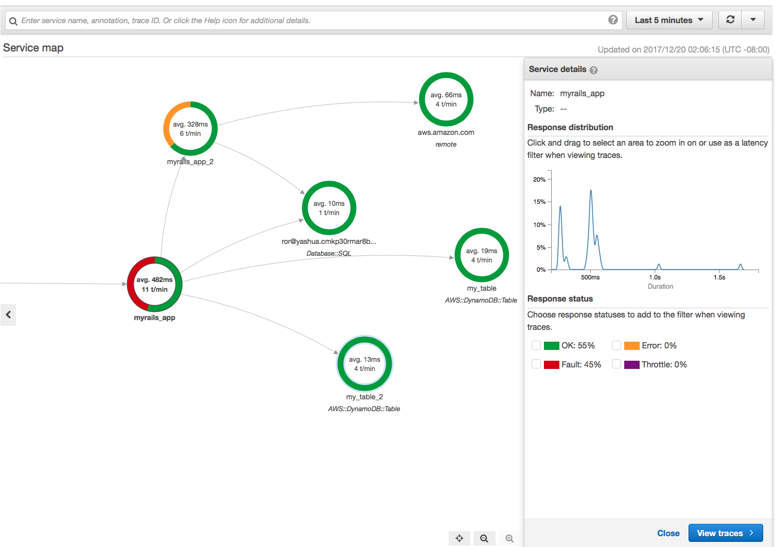 Screenshot of the AWS X-Ray console