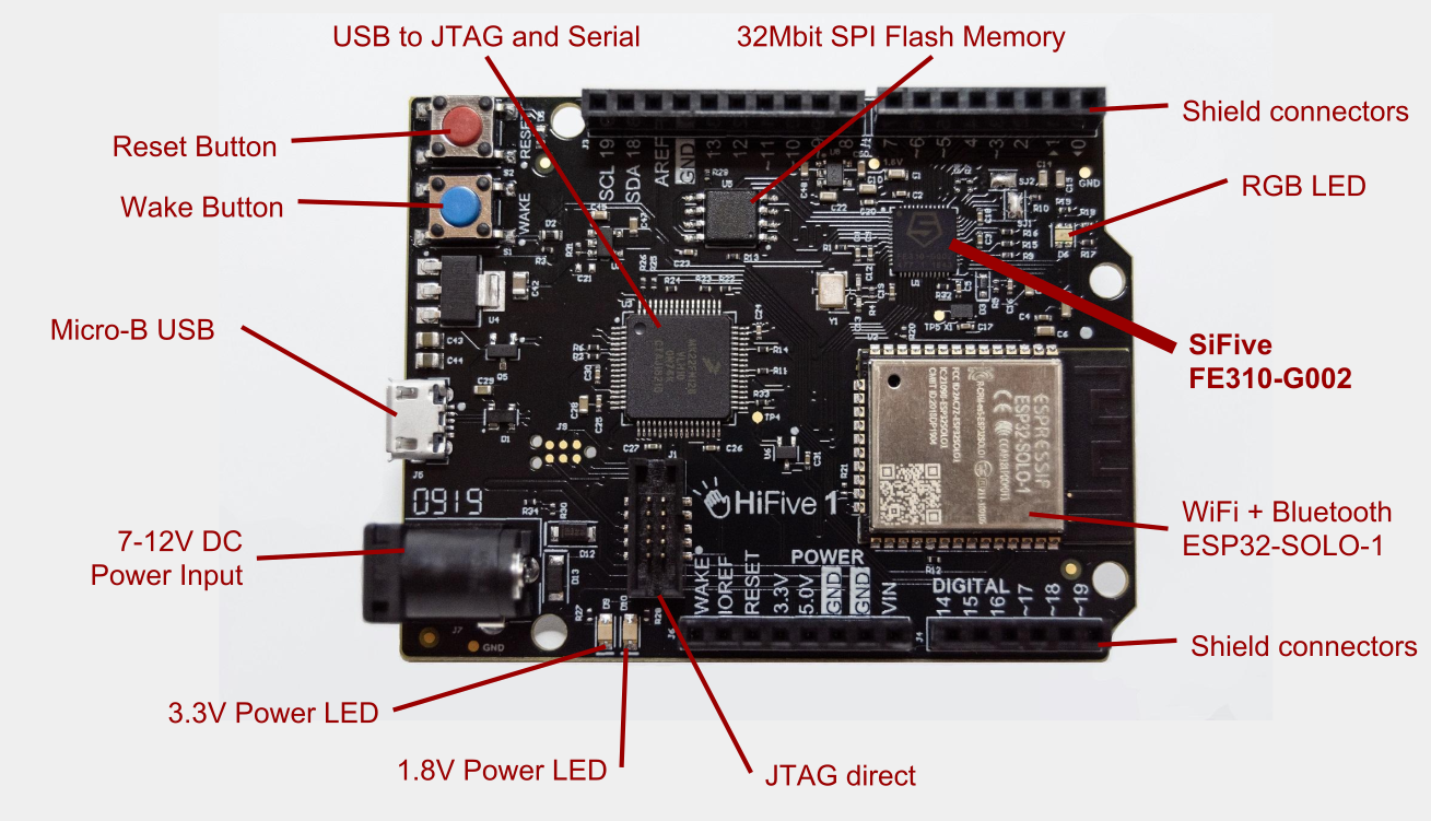 Board Overview