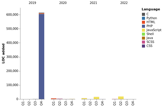 Chart not found