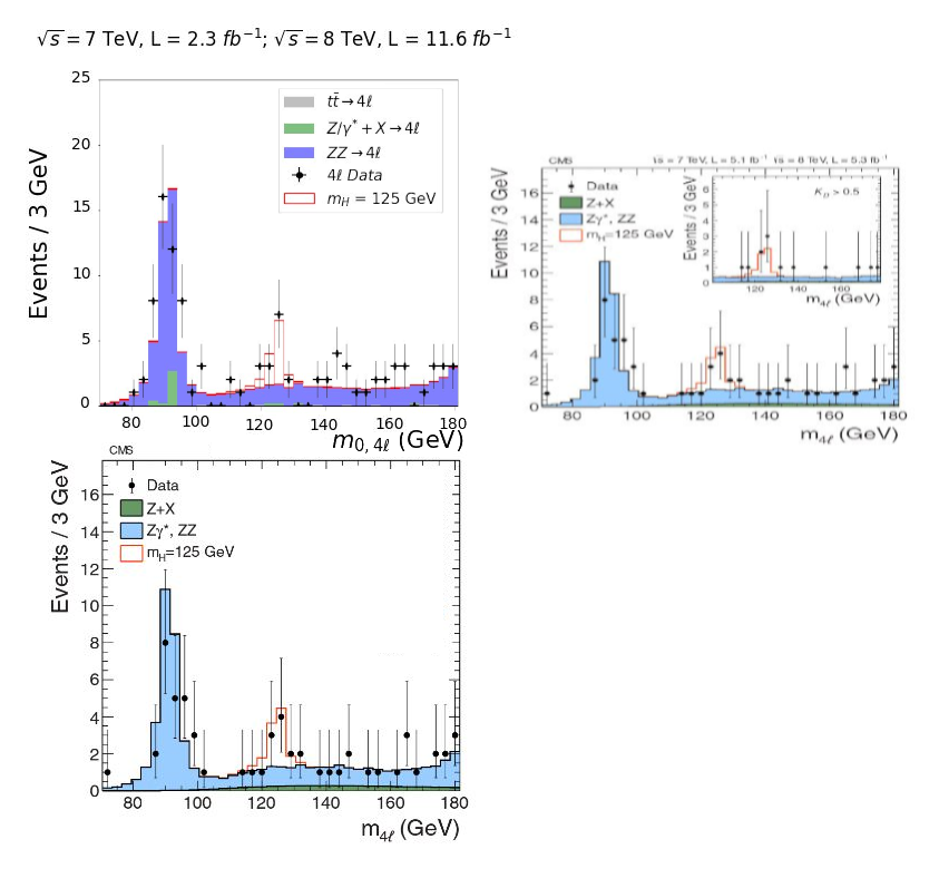 A good view of the figure from our analysis compared to the figure from the publication.