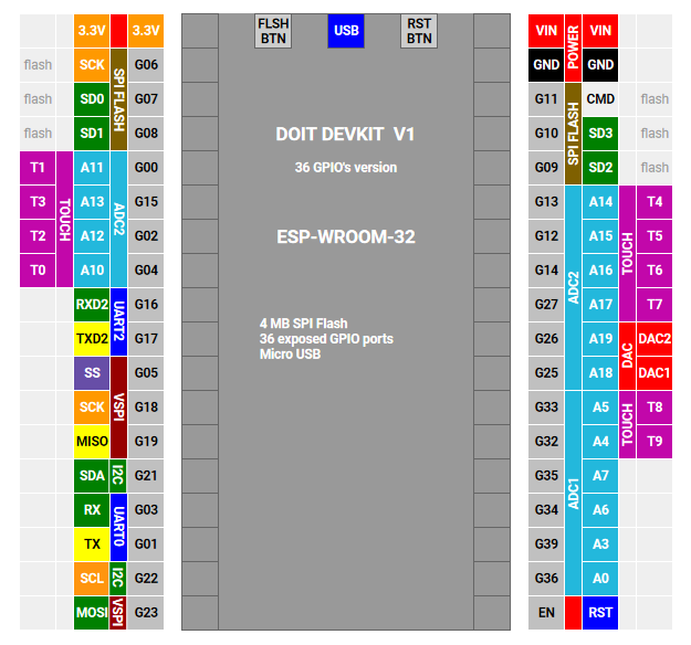 DOIT DEVKIT V1 (36)