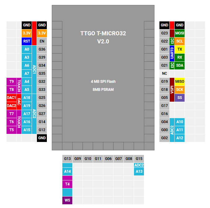 TTGO T-MICRO32