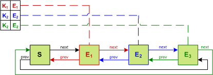 linkedhashmap