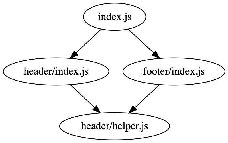 example directed graph