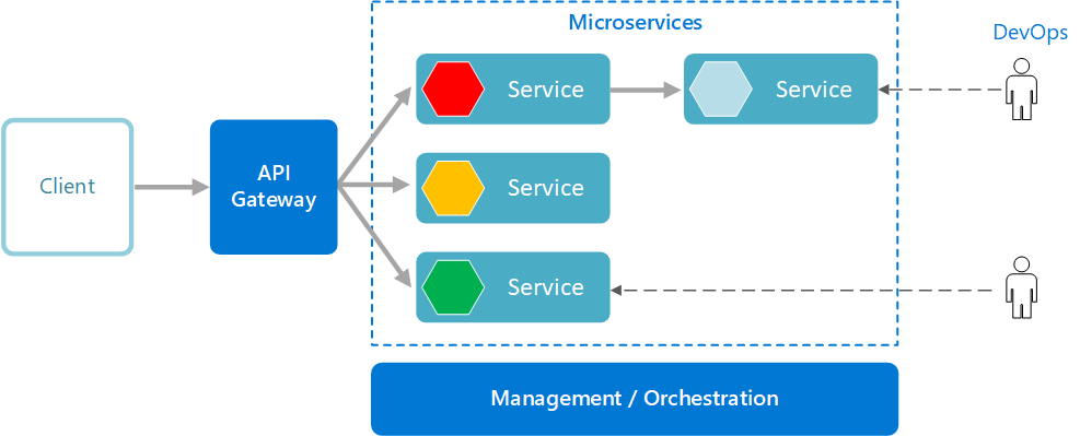 Architecture Diagram