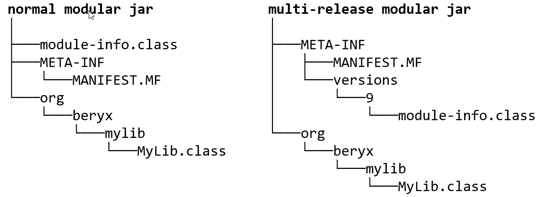 multi-release-jar