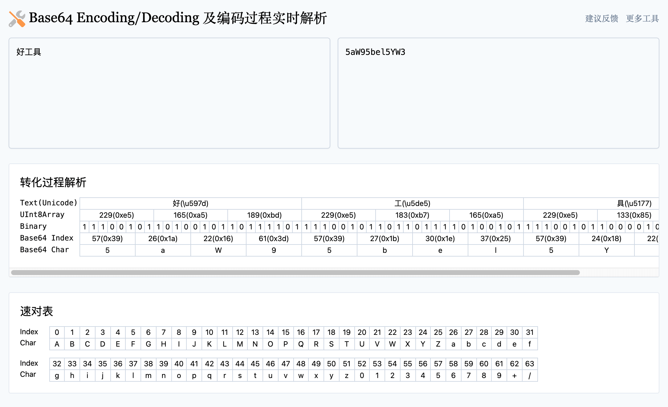 Base64 Encoding/Decoding 及编码过程实时解析工具