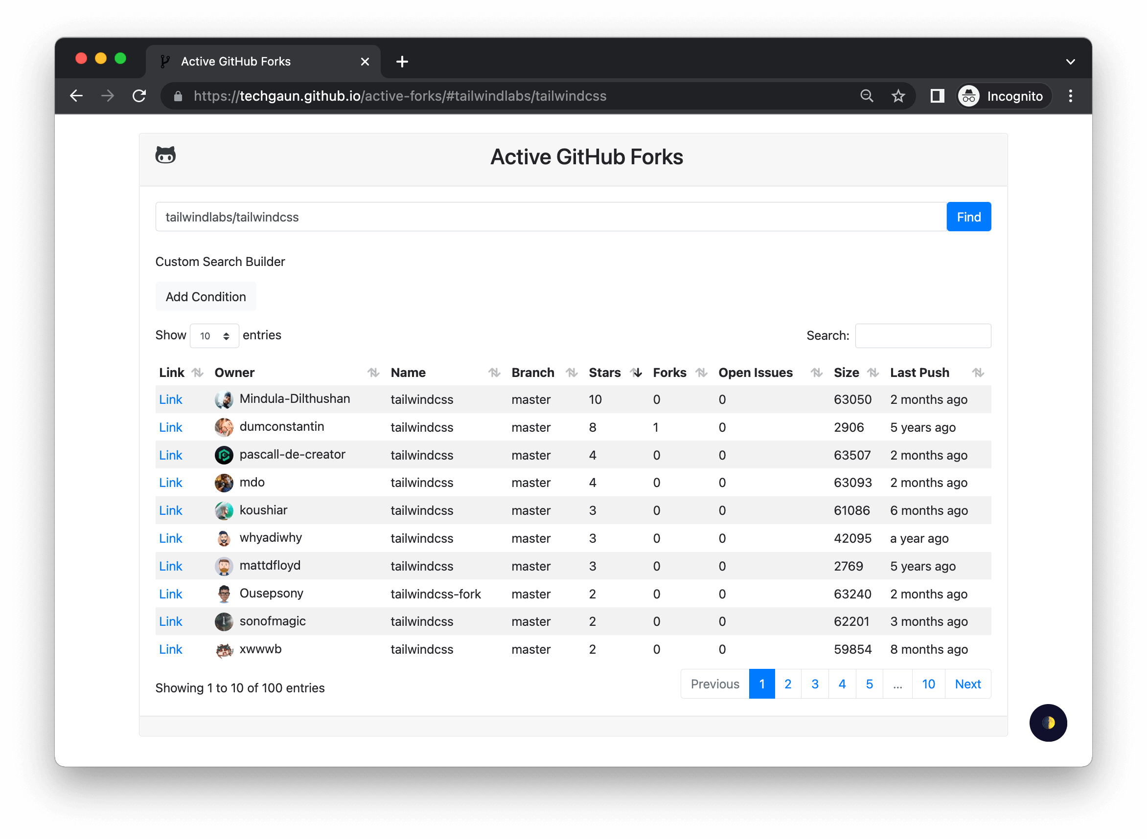 Active GitHub Forks