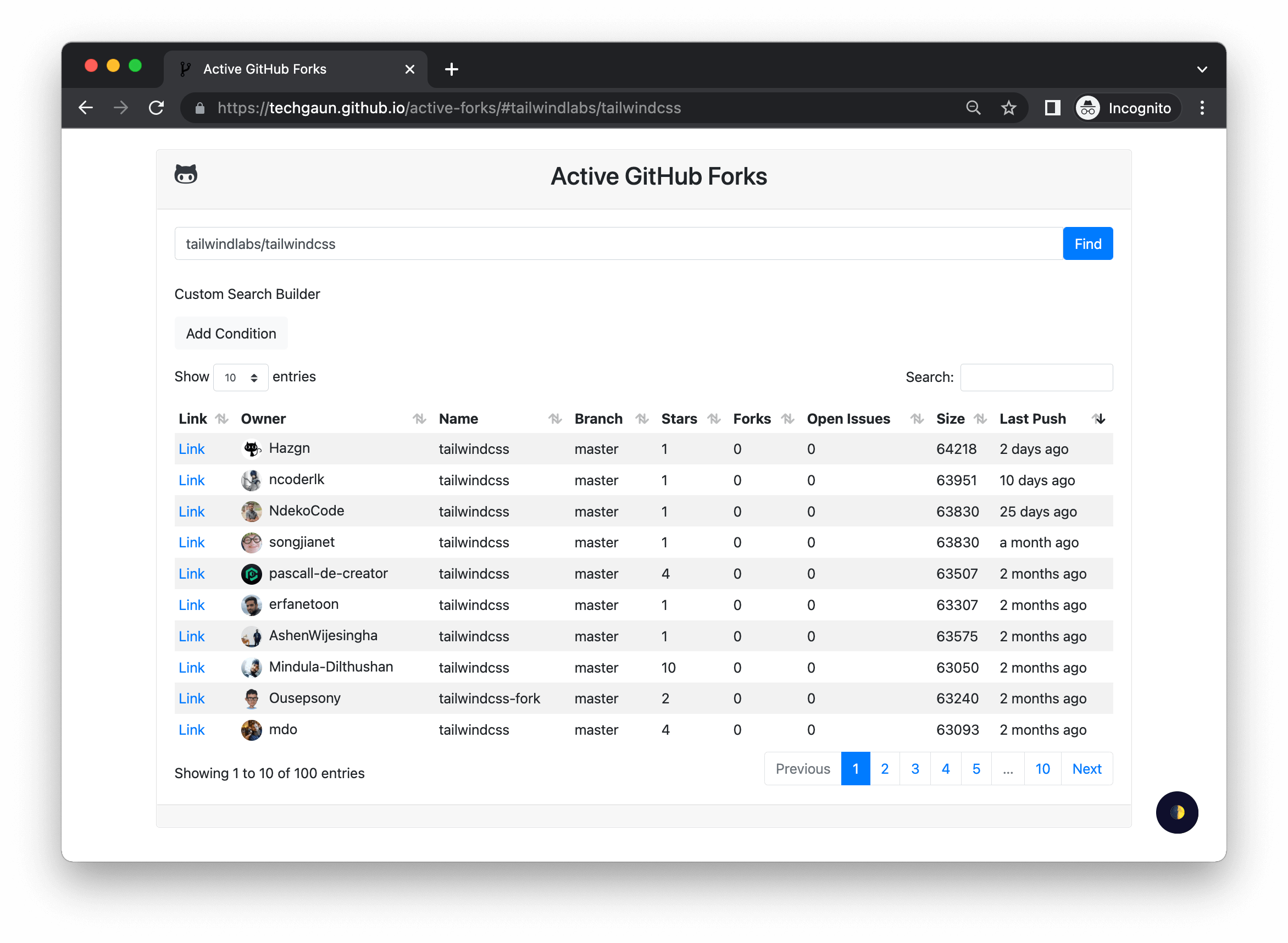 Active GitHub Forks