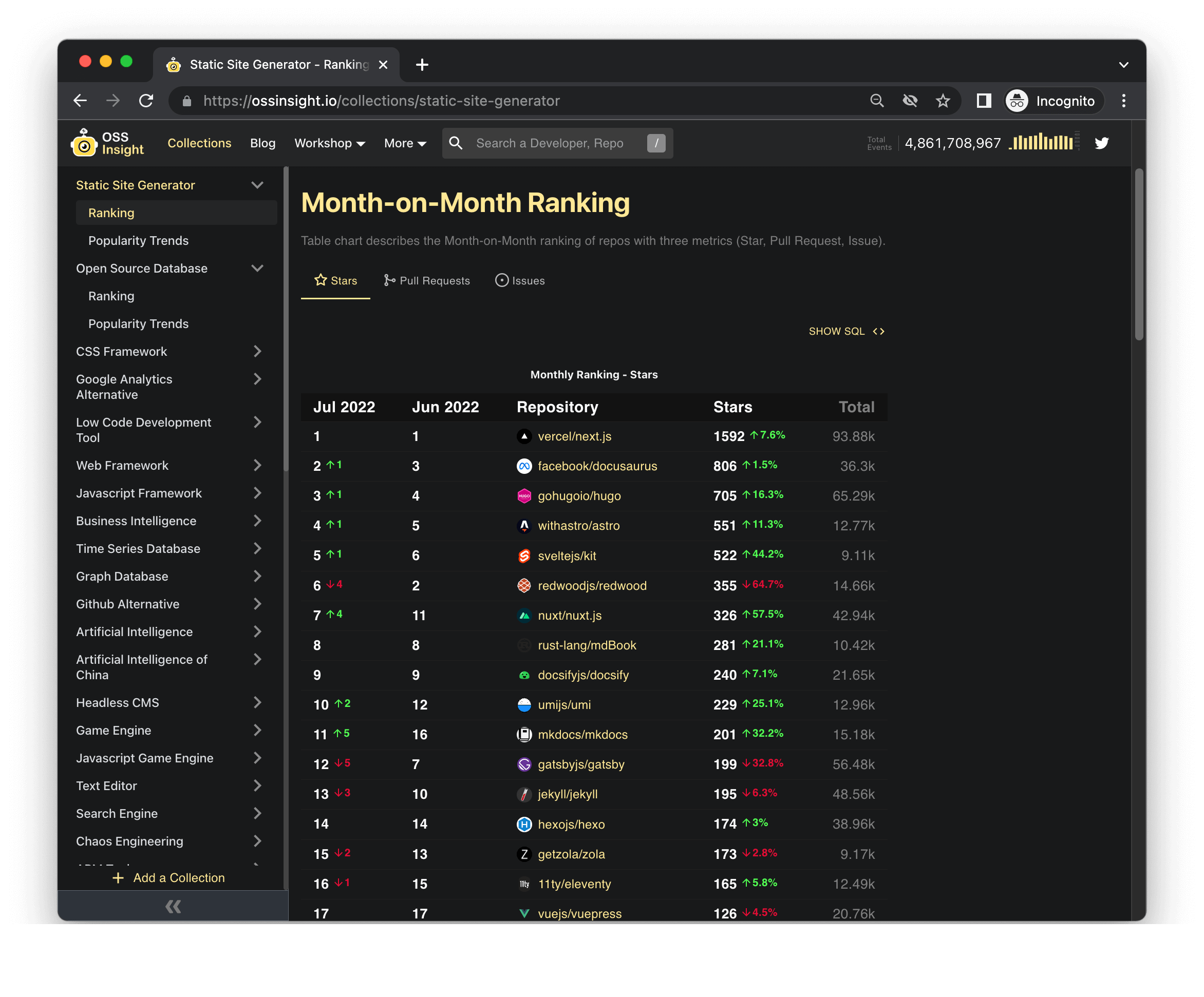 OSS Insight - Open Source Software Insight