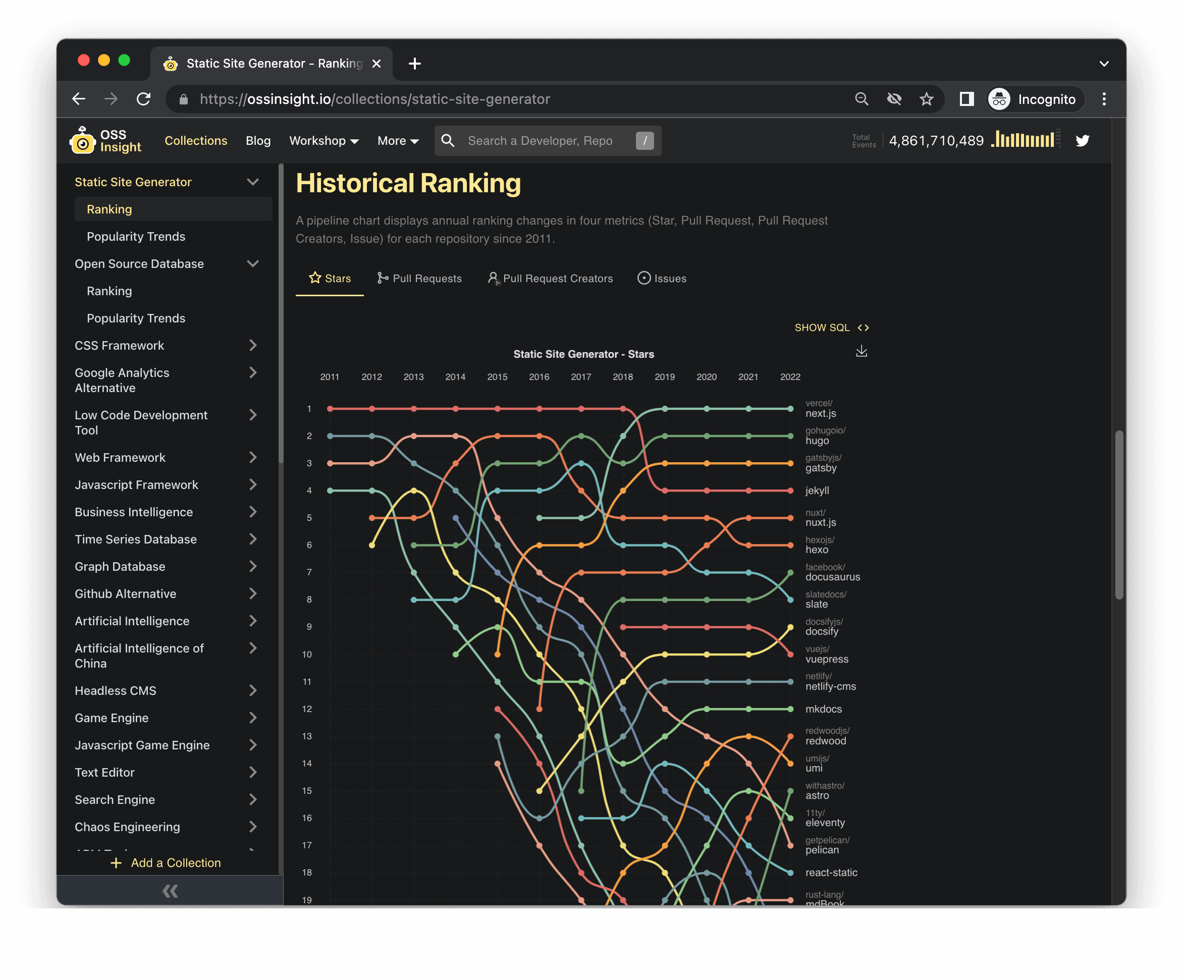 OSS Insight - Open Source Software Insight