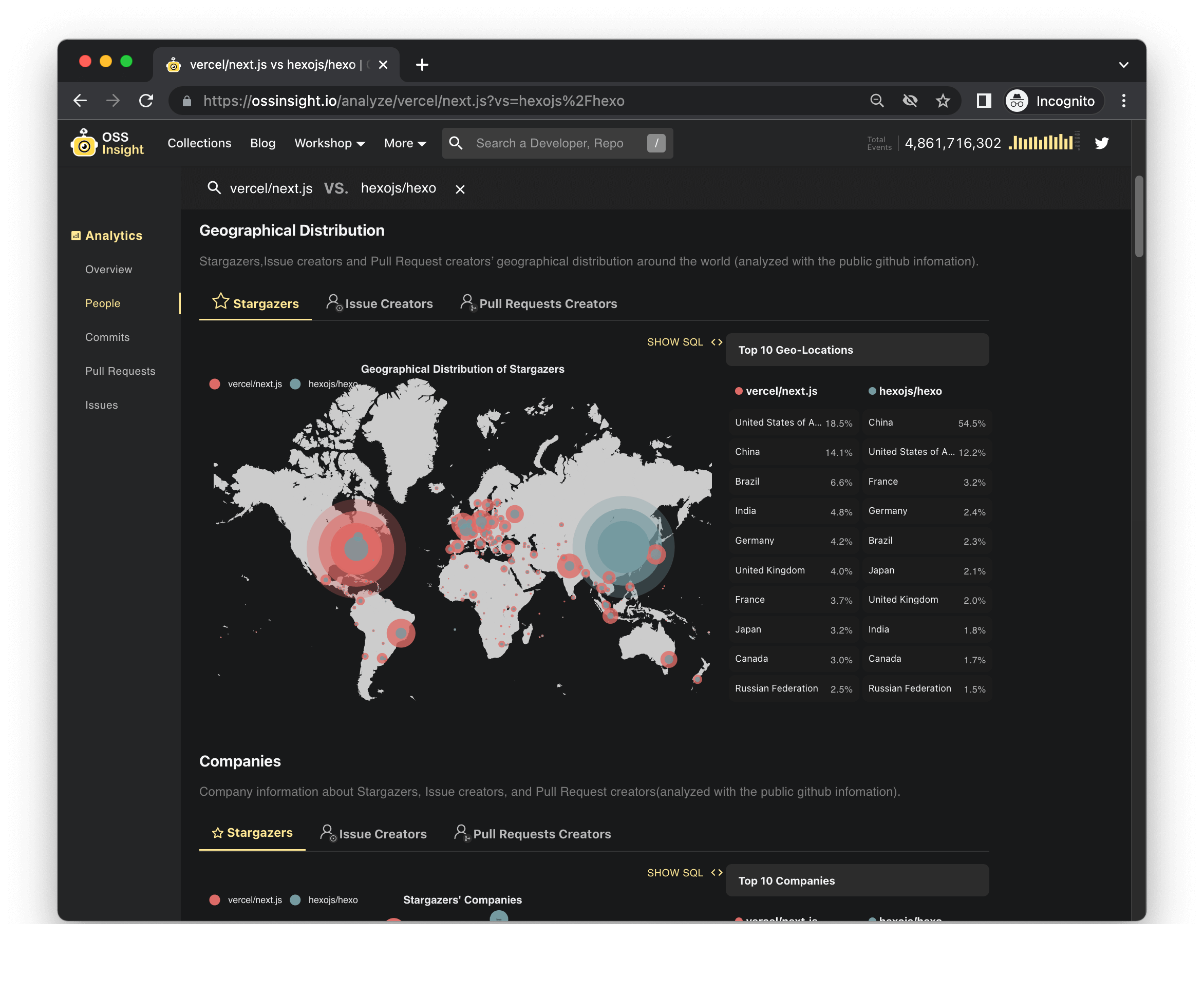 OSS Insight - Open Source Software Insight