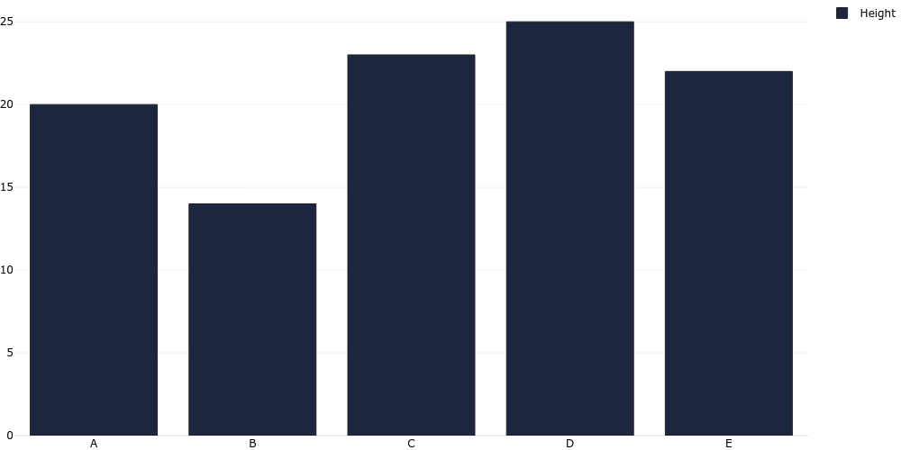 Bar Chart