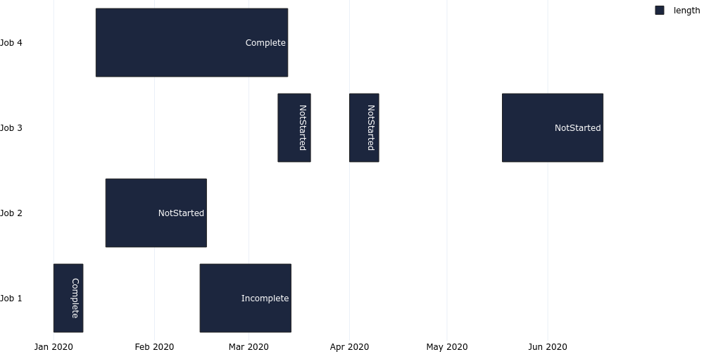 Gantt Chart