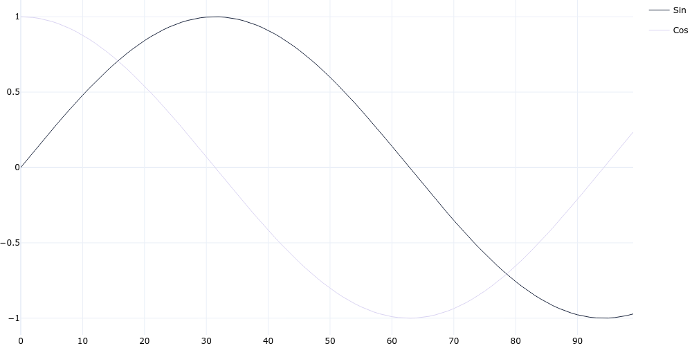 Line Chart