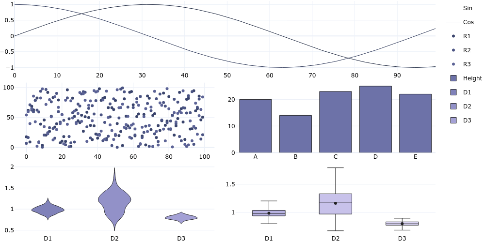 Subplot Chart