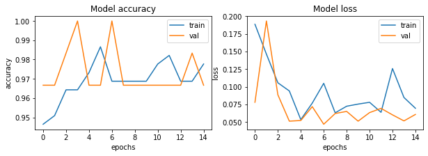 Stats