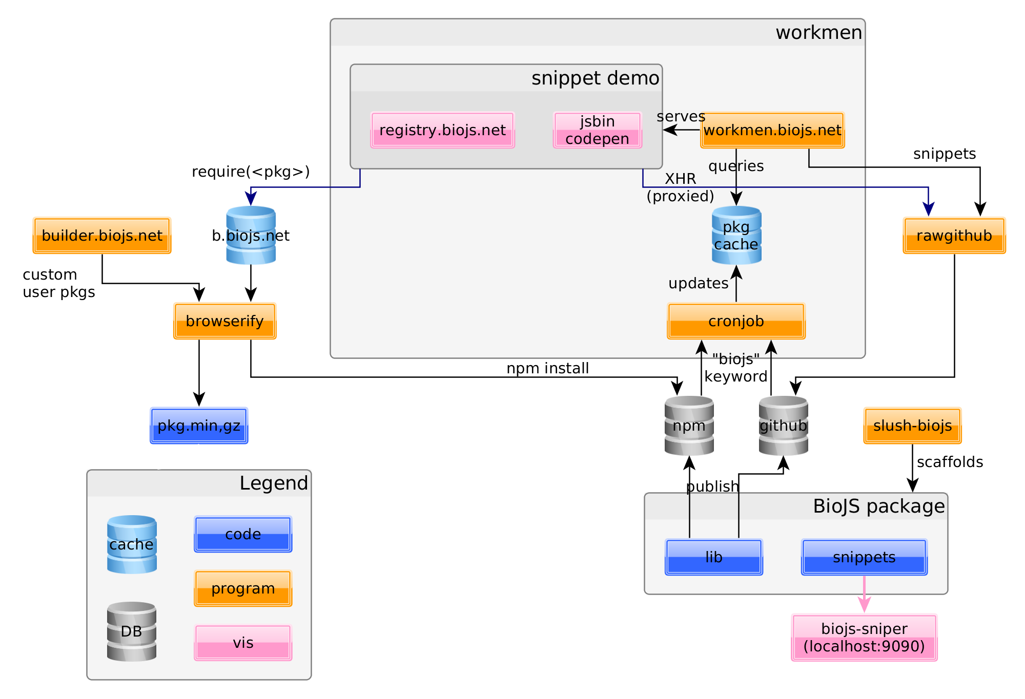 Registry workmen workflow