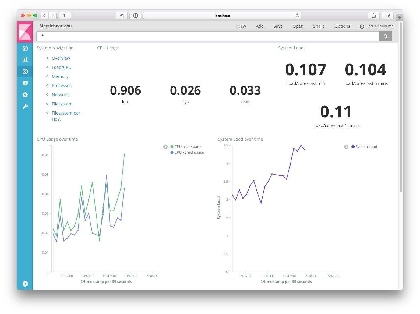 kibana