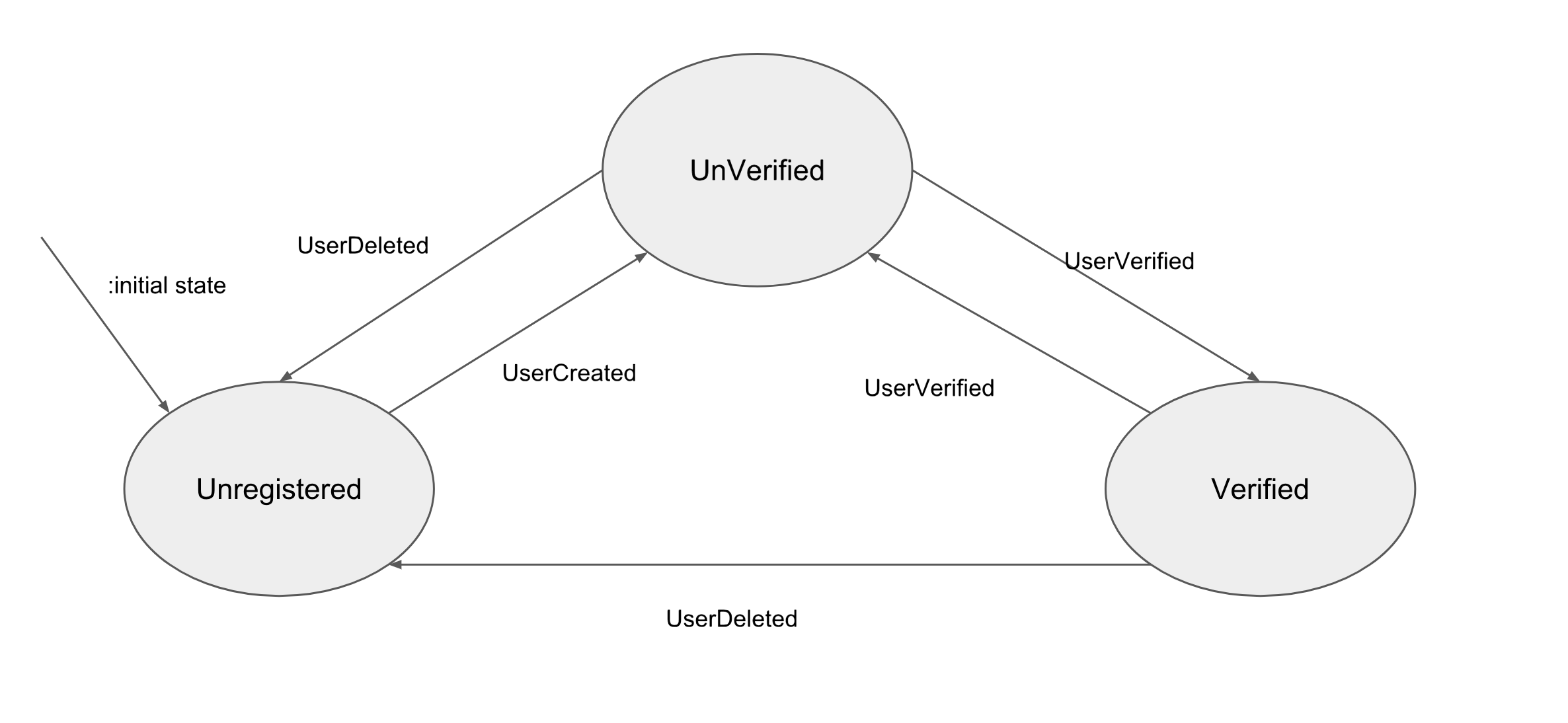 Image of User FSM