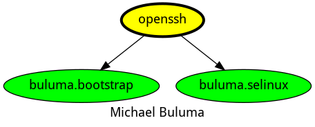 dependencies