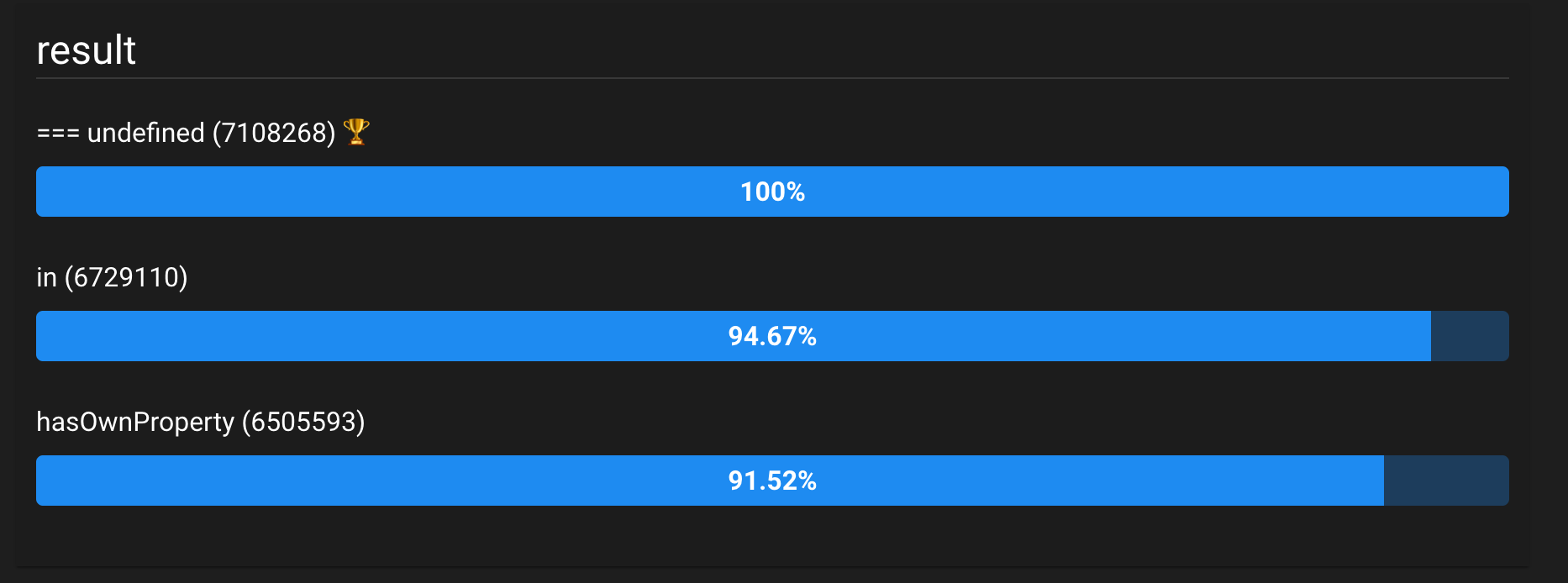 result