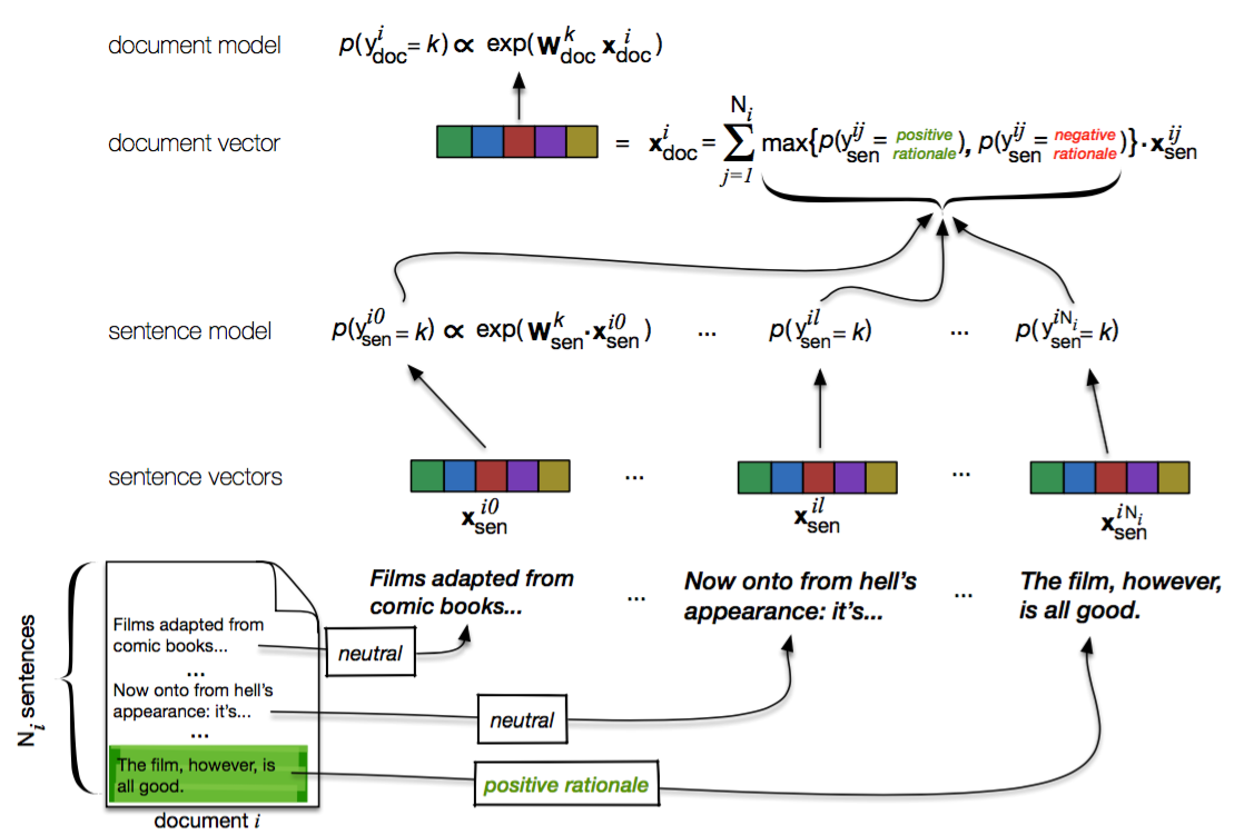 model schematic