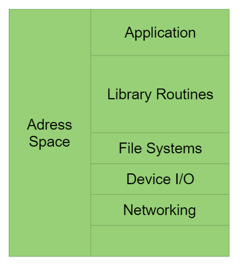 Application stack on a unikernel application