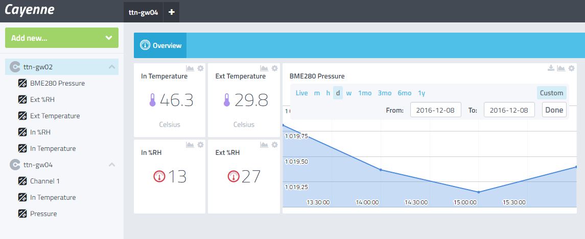 Gateway Monitoring with external sensors