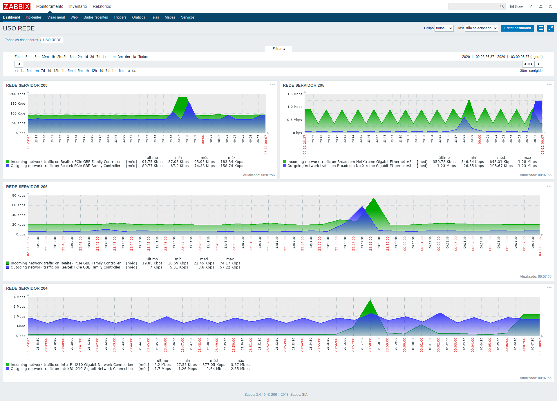 Tráfego de Rede no Zabbix