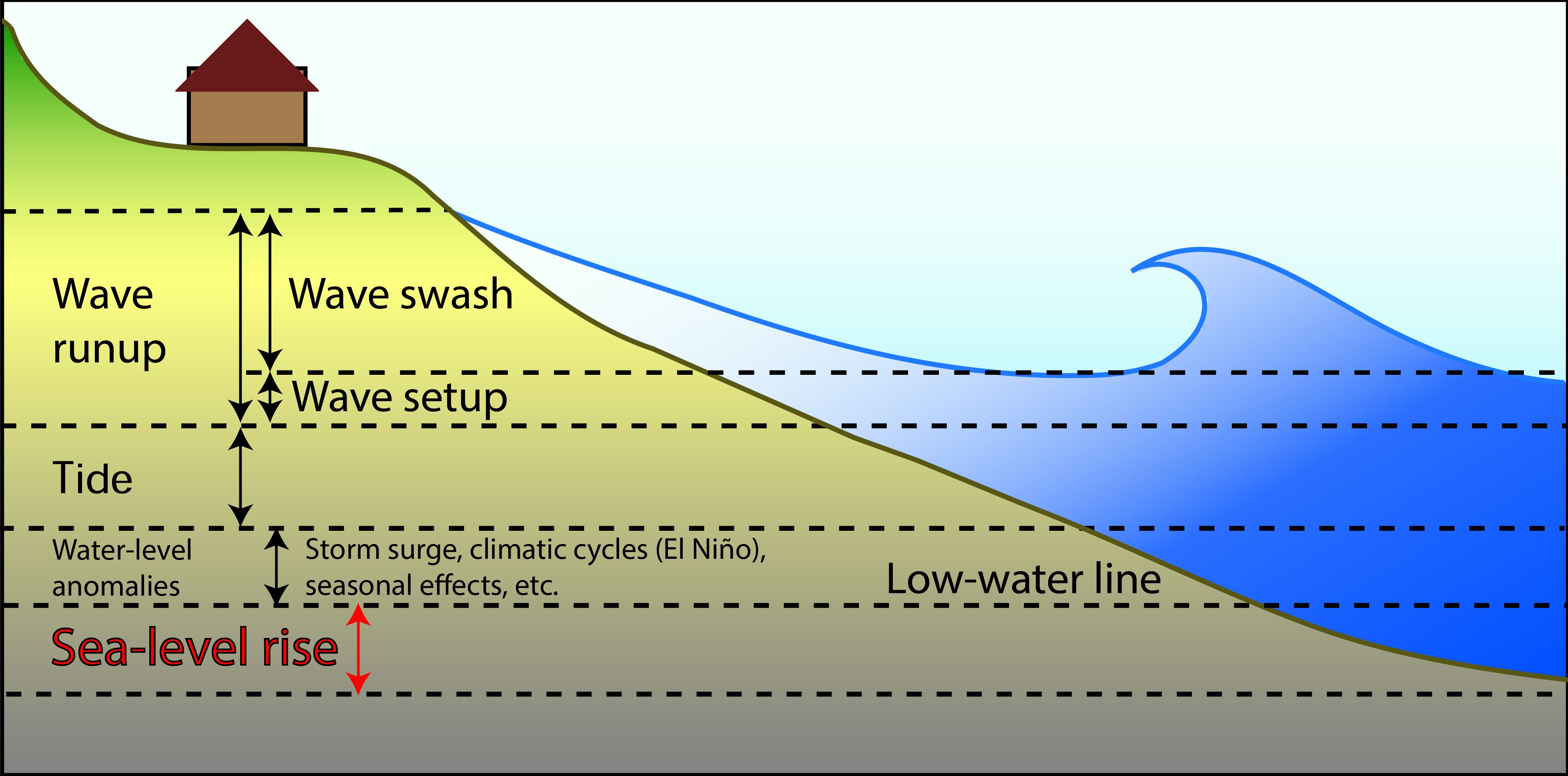 https://raw.githubusercontent.com/chrisleaman/py-wave-runup/master/docs/_static/VitousekDoubling2017Fig1.jpg