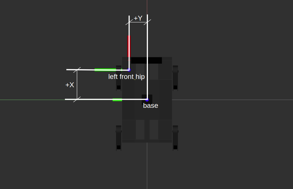 CHAMP Setup Assistant