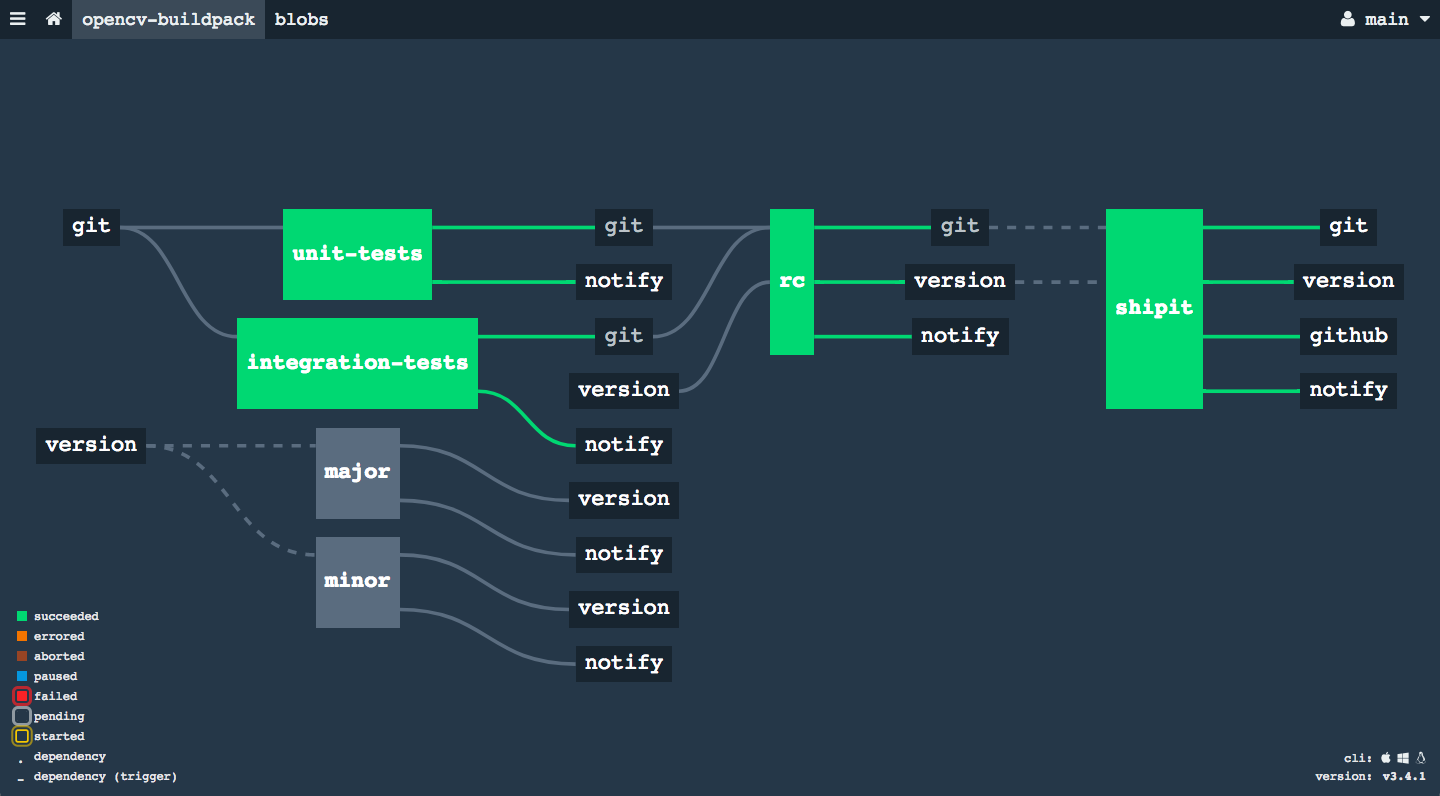 Buildpack Pipeline