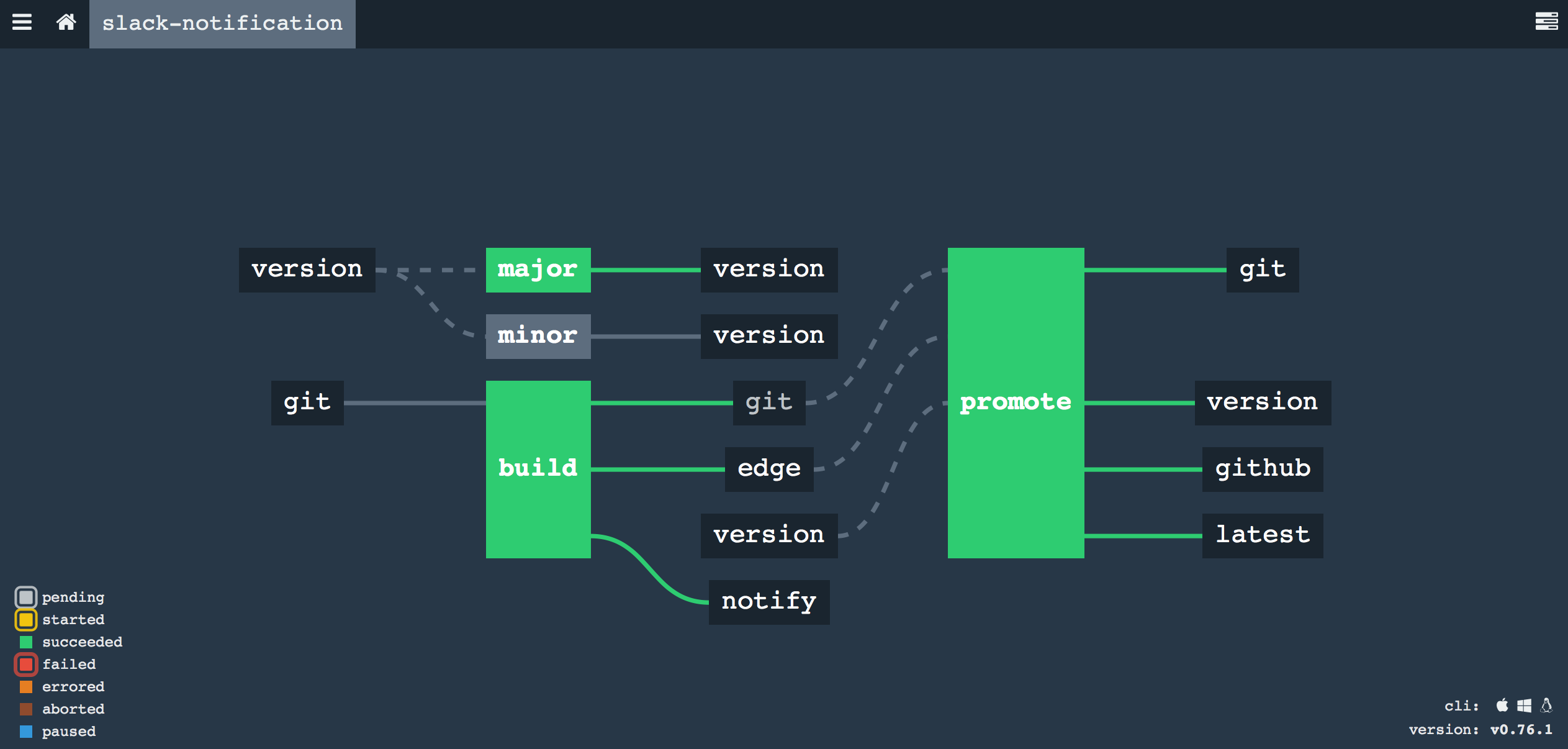 Docker Pipeline