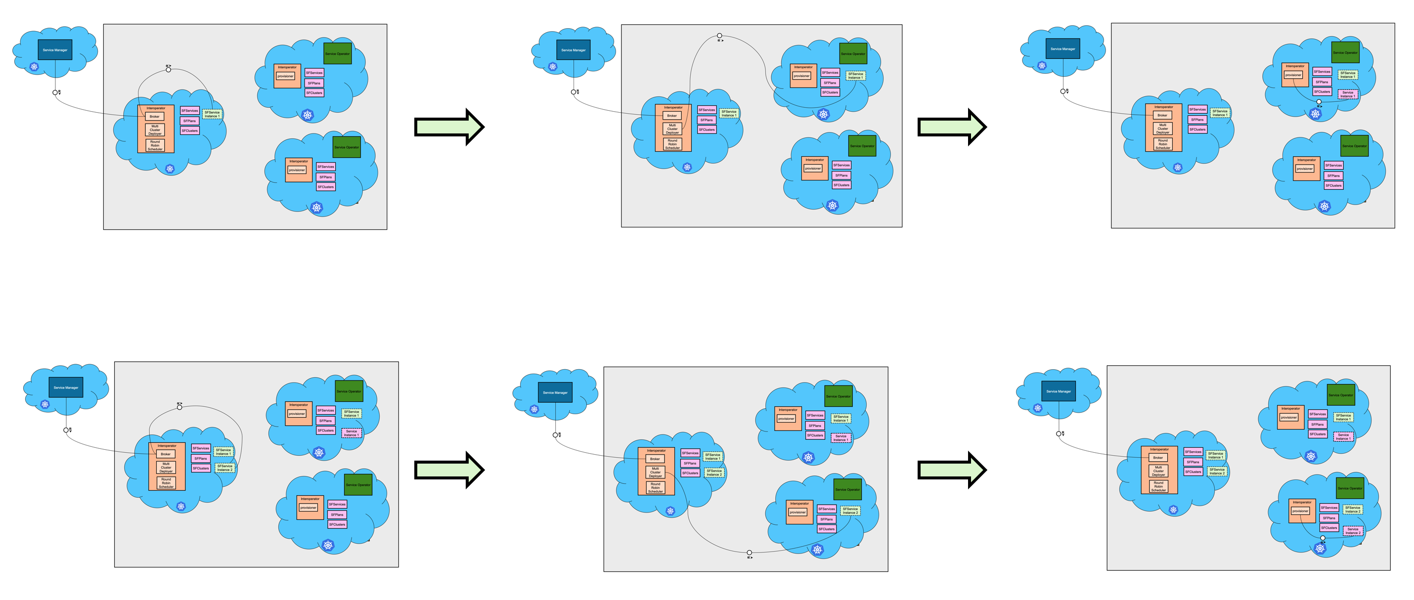 Inter-operator Runtime Flow