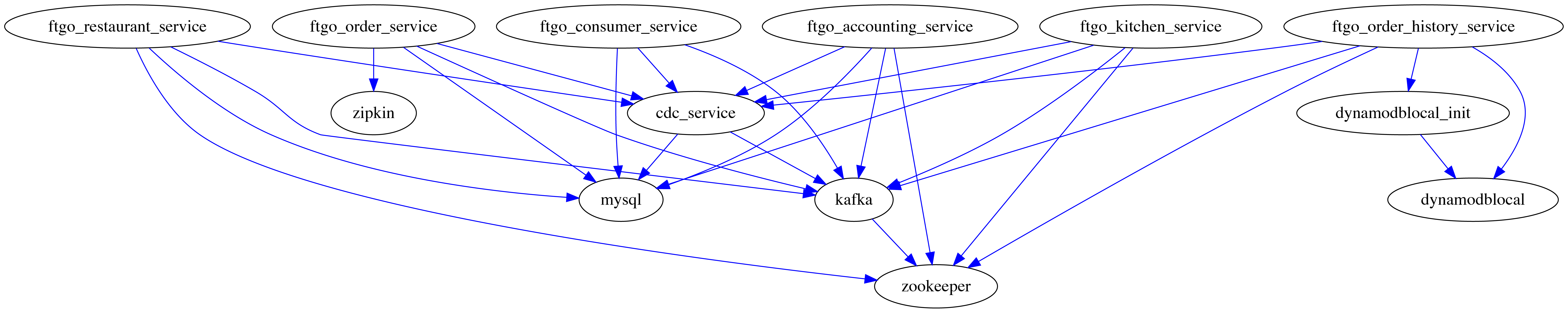 Example Output