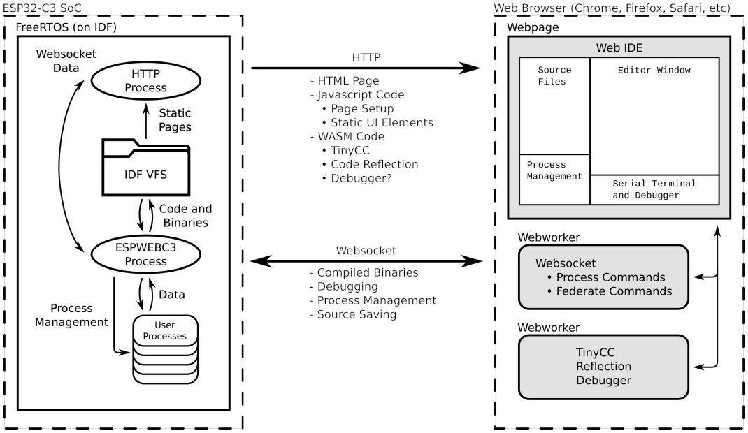 System Diagram