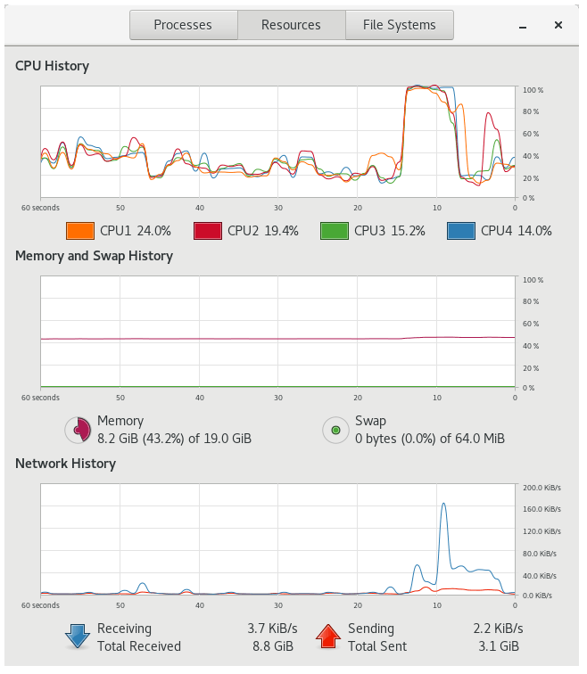 gnome-system-monitor