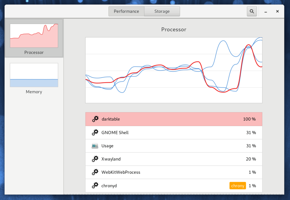 gnome-usage-problematic-task